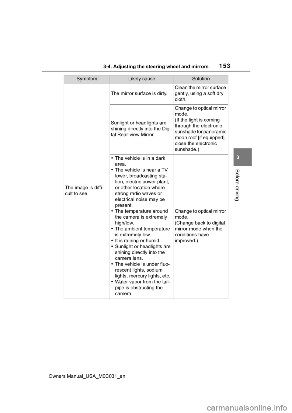 TOYOTA TUNDRA HYBRID 2022 Owners Manual 1533-4. Adjusting the steering wheel and mirrors
Owners Manual_USA_M0C031_en
3
Before driving
SymptomLikely causeSolution
The image is diffi-
cult to see.
The mirror surface is dirty.
Clean the mirror TOYOTA TUNDRA HYBRID 2022 Owners Manual 1533-4. Adjusting the steering wheel and mirrors
Owners Manual_USA_M0C031_en
3
Before driving
SymptomLikely causeSolution
The image is diffi-
cult to see.
The mirror surface is dirty.
Clean the mirror