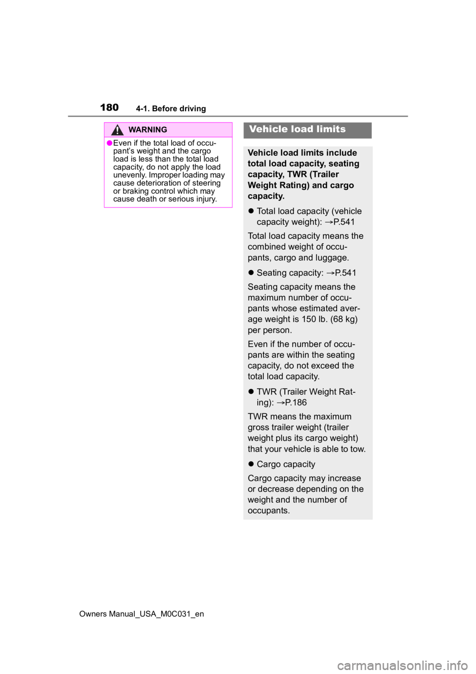 TOYOTA TUNDRA HYBRID 2022  Owners Manual 1804-1. Before driving
Owners Manual_USA_M0C031_en
WARNING
●Even if the total load of occu-
pant’s weight and the cargo 
load is less than the total load 
capacity, do not apply the load 
unevenly
