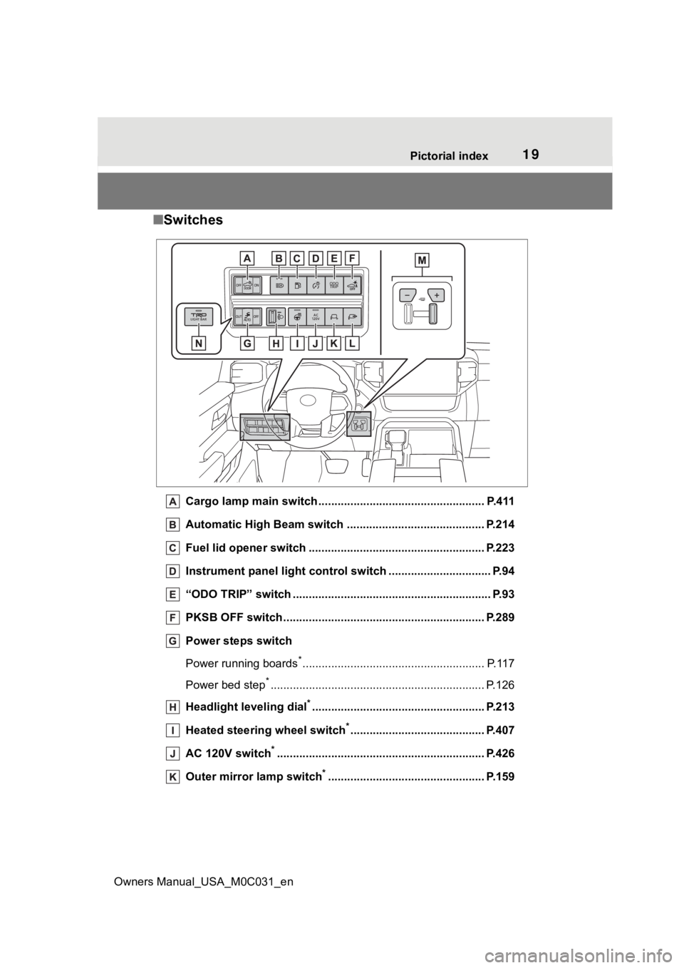 TOYOTA TUNDRA HYBRID 2022 User Guide 19Pictorial index
Owners Manual_USA_M0C031_en
■ Switches
Cargo lamp main switch ... ................................................. P.411
Automatic High Beam switch ............................... TOYOTA TUNDRA HYBRID 2022 User Guide 19Pictorial index
Owners Manual_USA_M0C031_en
■ Switches
Cargo lamp main switch ... ................................................. P.411
Automatic High Beam switch ...............................