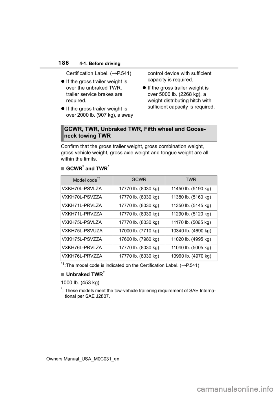 TOYOTA TUNDRA HYBRID 2022 Owners Manual 1864-1. Before driving
Owners Manual_USA_M0C031_en
Certification Label. (P.541)
If the gross trailer weight is
over the unbraked TWR,
trailer service brakes are
required.
If the gross tr TOYOTA TUNDRA HYBRID 2022 Owners Manual 1864-1. Before driving
Owners Manual_USA_M0C031_en
Certification Label. (P.541)
If the gross trailer weight is
over the unbraked TWR,
trailer service brakes are
required.
If the gross tr