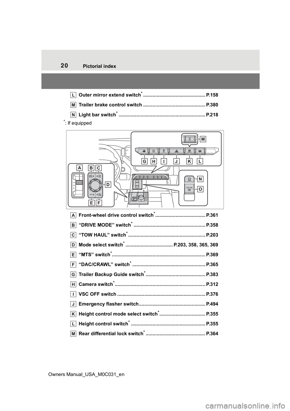 TOYOTA TUNDRA HYBRID 2022 User Guide 20Pictorial index
Owners Manual_USA_M0C031_en
Outer mirror extend switch*.............................................. P.158
Trailer brake control switc h ............................................ TOYOTA TUNDRA HYBRID 2022 User Guide 20Pictorial index
Owners Manual_USA_M0C031_en
Outer mirror extend switch*.............................................. P.158
Trailer brake control switc h ............................................