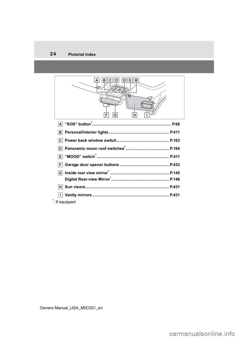 TOYOTA TUNDRA HYBRID 2022 Owners Manual 24Pictorial index
Owners Manual_USA_M0C031_en
“SOS” button*............................................................... ........ P.68
Personal/interior lights ..................................
