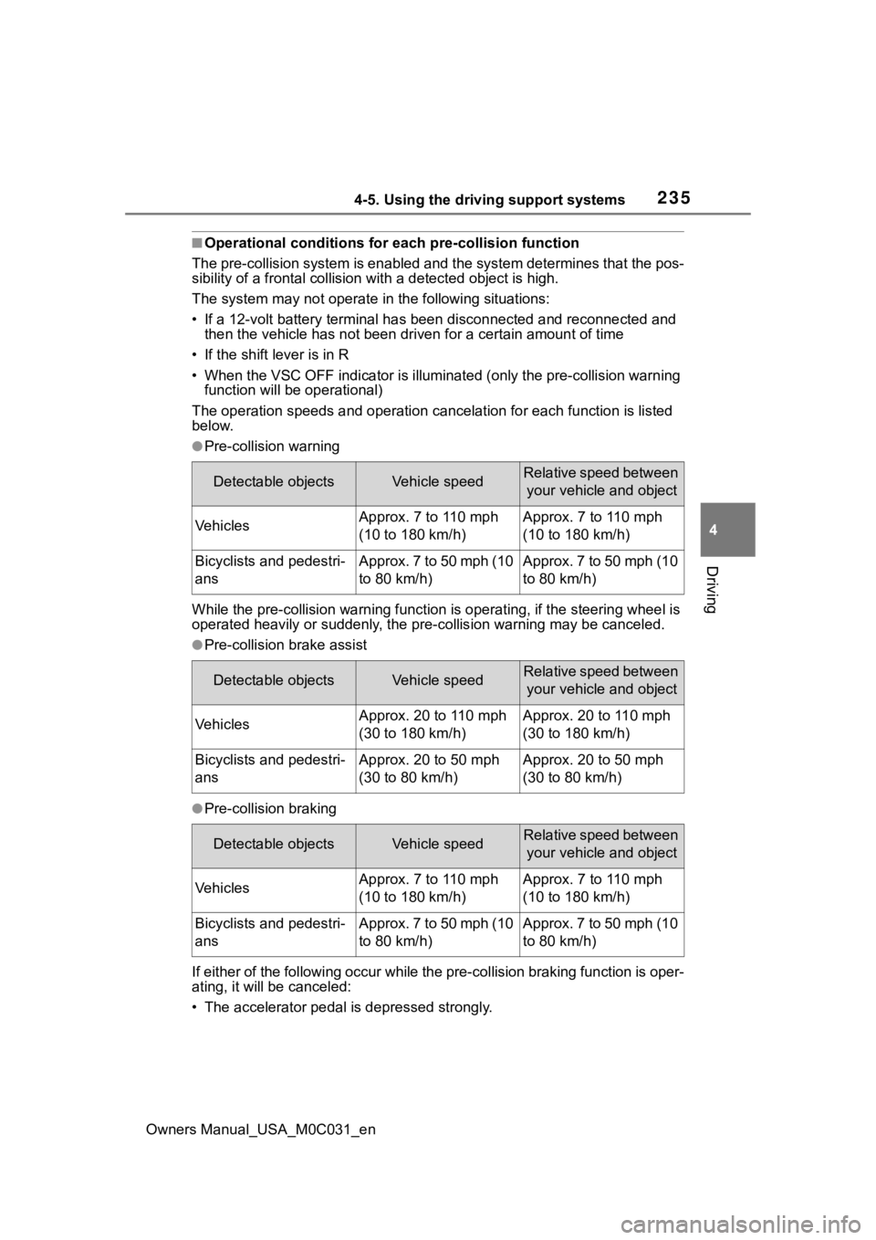 TOYOTA TUNDRA HYBRID 2022 Owners Manual 2354-5. Using the driving support systems
Owners Manual_USA_M0C031_en
4
Driving
■Operational conditions for e ach pre-collision function
The pre-collision syst em is enabled and the system determine TOYOTA TUNDRA HYBRID 2022 Owners Manual 2354-5. Using the driving support systems
Owners Manual_USA_M0C031_en
4
Driving
■Operational conditions for e ach pre-collision function
The pre-collision syst em is enabled and the system determine
