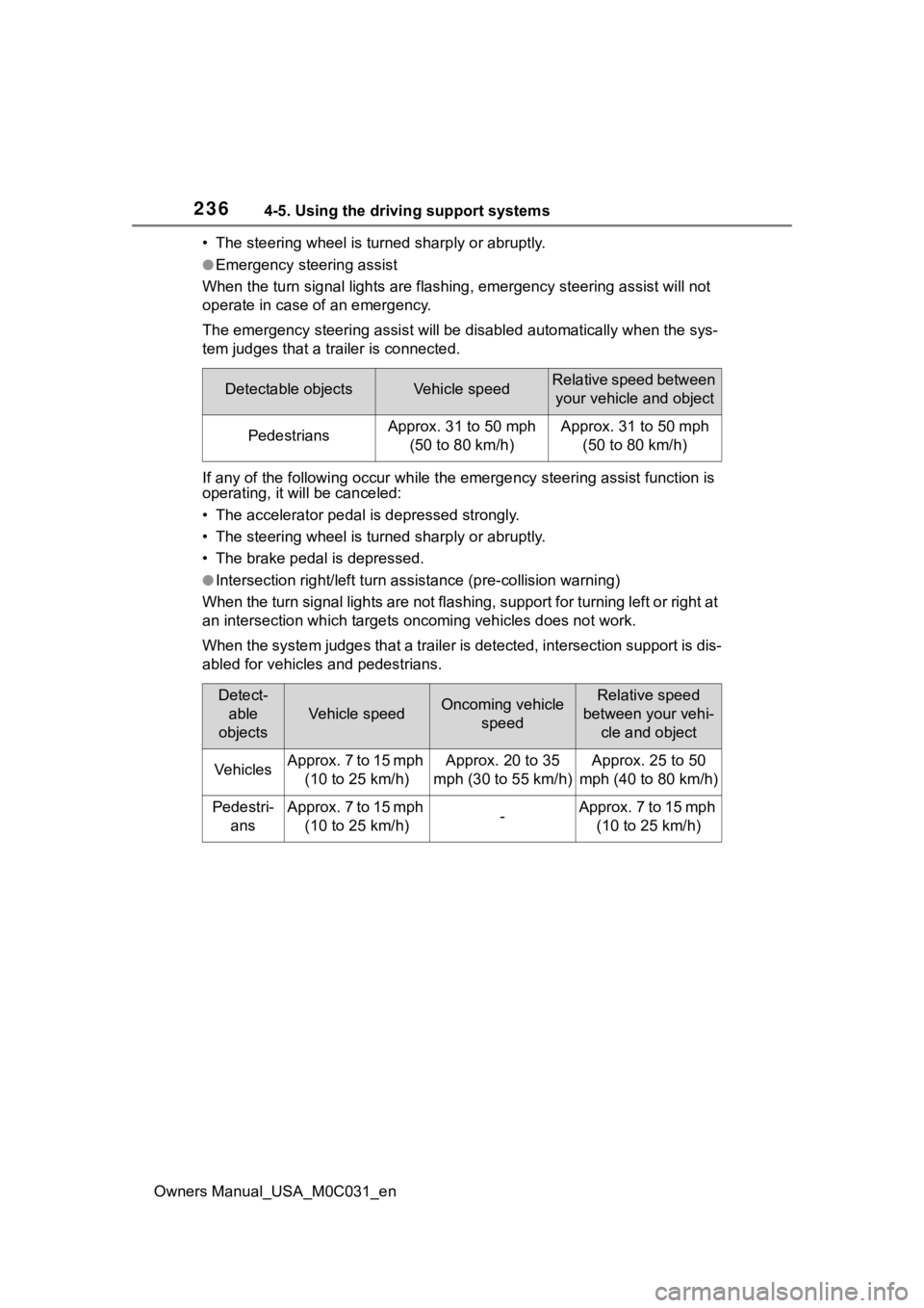 TOYOTA TUNDRA HYBRID 2022 Owners Manual 2364-5. Using the driving support systems
Owners Manual_USA_M0C031_en• The steering wheel is tur
ned sharply or abruptly.
●Emergency steering assist
When the turn signal lights are flashing, emerg TOYOTA TUNDRA HYBRID 2022 Owners Manual 2364-5. Using the driving support systems
Owners Manual_USA_M0C031_en• The steering wheel is tur
ned sharply or abruptly.
●Emergency steering assist
When the turn signal lights are flashing, emerg