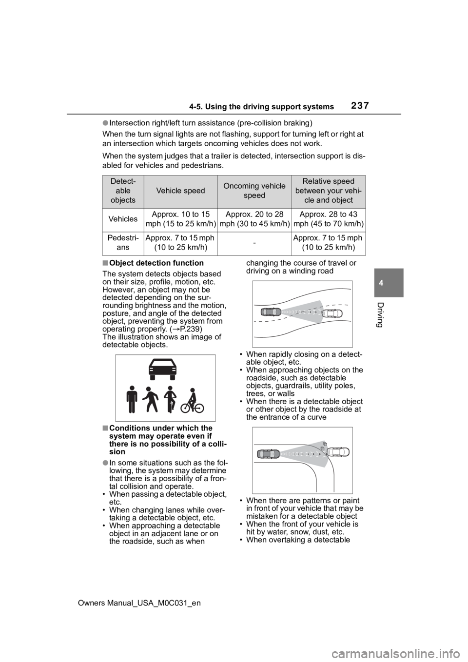 TOYOTA TUNDRA HYBRID 2022 Owners Manual 2374-5. Using the driving support systems
Owners Manual_USA_M0C031_en
4
Driving
●Intersection right/left turn assistance (pre-collision braking)
When the turn signal lights are not flashing, support TOYOTA TUNDRA HYBRID 2022 Owners Manual 2374-5. Using the driving support systems
Owners Manual_USA_M0C031_en
4
Driving
●Intersection right/left turn assistance (pre-collision braking)
When the turn signal lights are not flashing, support