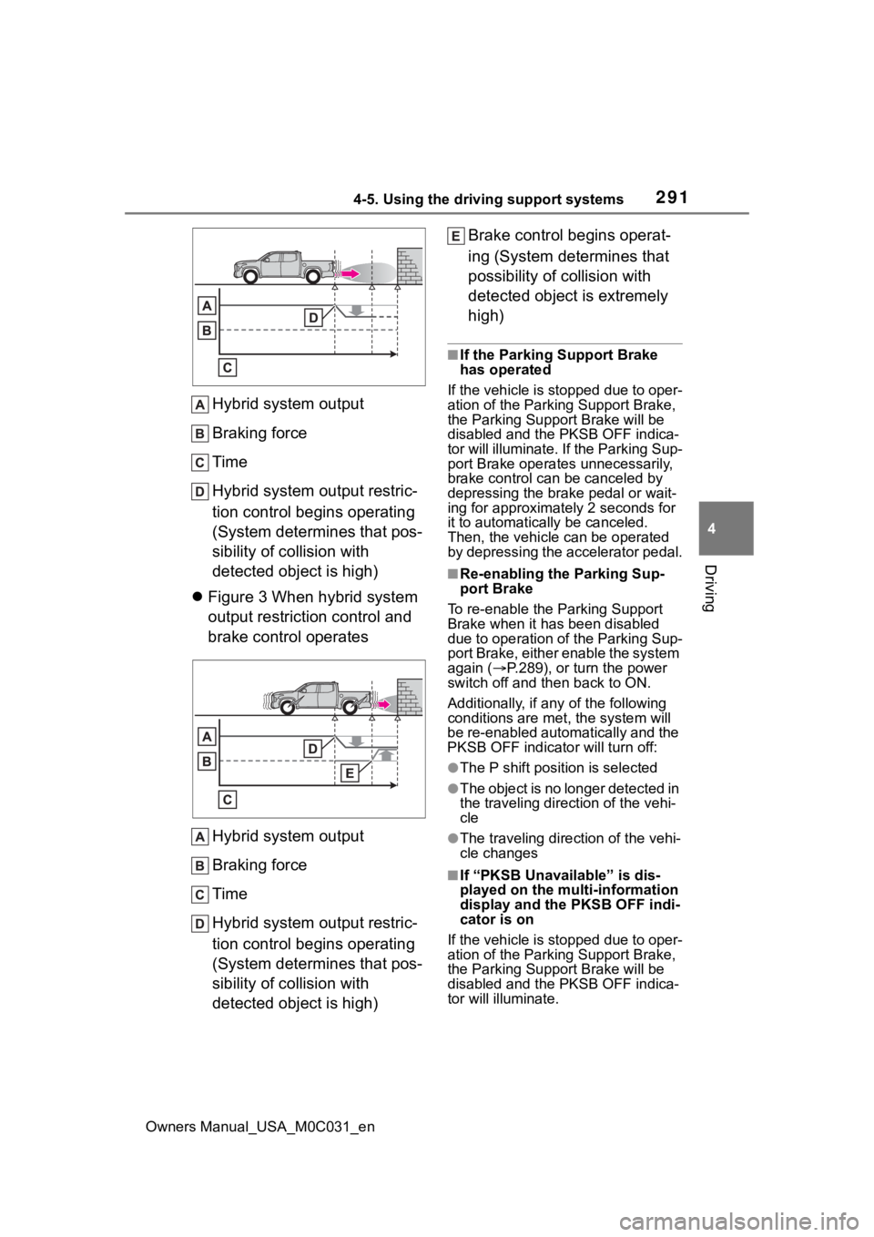 TOYOTA TUNDRA HYBRID 2022 Owners Manual 2914-5. Using the driving support systems
Owners Manual_USA_M0C031_en
4
Driving
Hybrid system output
Braking force
Time
Hybrid system output restric-
tion control begins operating
(System determines TOYOTA TUNDRA HYBRID 2022 Owners Manual 2914-5. Using the driving support systems
Owners Manual_USA_M0C031_en
4
Driving
Hybrid system output
Braking force
Time
Hybrid system output restric-
tion control begins operating
(System determines