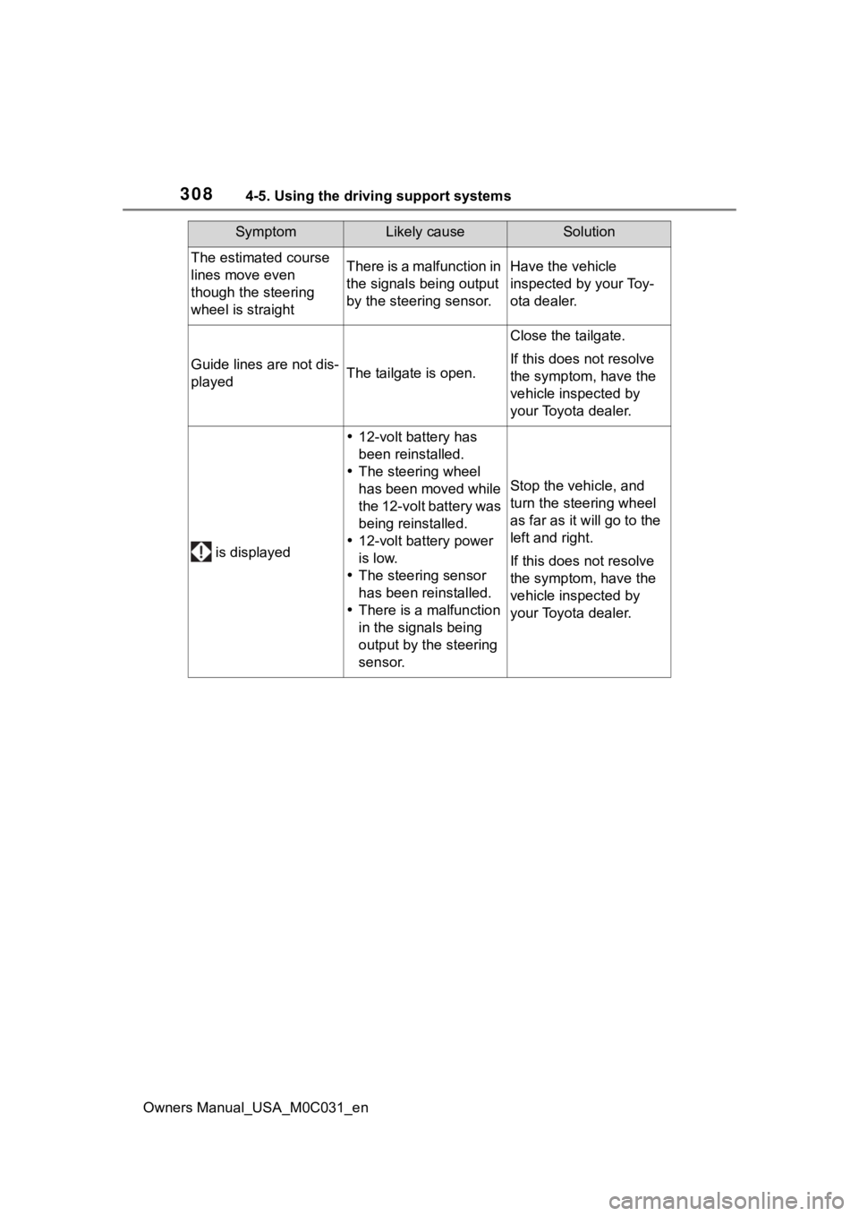 TOYOTA TUNDRA HYBRID 2022 Owners Manual 3084-5. Using the driving support systems
Owners Manual_USA_M0C031_en
The estimated course
lines move even
though the steering
wheel is straightThere is a malfunction in
the signals being output
TOYOTA TUNDRA HYBRID 2022 Owners Manual 3084-5. Using the driving support systems
Owners Manual_USA_M0C031_en
The estimated course
lines move even
though the steering
wheel is straightThere is a malfunction in
the signals being output