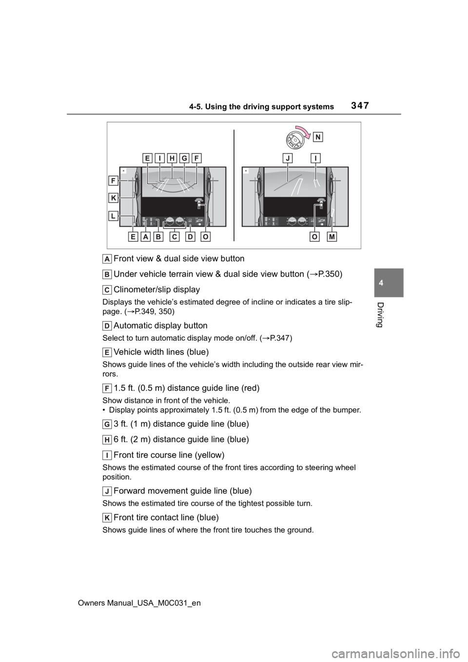 TOYOTA TUNDRA HYBRID 2022 Owners Manual 3474-5. Using the driving support systems
Owners Manual_USA_M0C031_en
4
Driving
Front view & dual side view button
Under vehicle terrain view & dual side view button ( P.350)
Clinometer/slip displa TOYOTA TUNDRA HYBRID 2022 Owners Manual 3474-5. Using the driving support systems
Owners Manual_USA_M0C031_en
4
Driving
Front view & dual side view button
Under vehicle terrain view & dual side view button ( P.350)
Clinometer/slip displa
