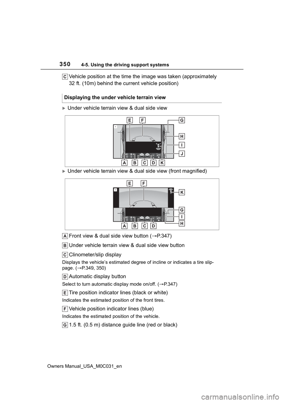 TOYOTA TUNDRA HYBRID 2022 Owners Manual 3504-5. Using the driving support systems
Owners Manual_USA_M0C031_en
Vehicle position at the time the image was taken (approximately
32 ft. (10m) behind the current vehicle position)
Under vehicl TOYOTA TUNDRA HYBRID 2022 Owners Manual 3504-5. Using the driving support systems
Owners Manual_USA_M0C031_en
Vehicle position at the time the image was taken (approximately
32 ft. (10m) behind the current vehicle position)
Under vehicl