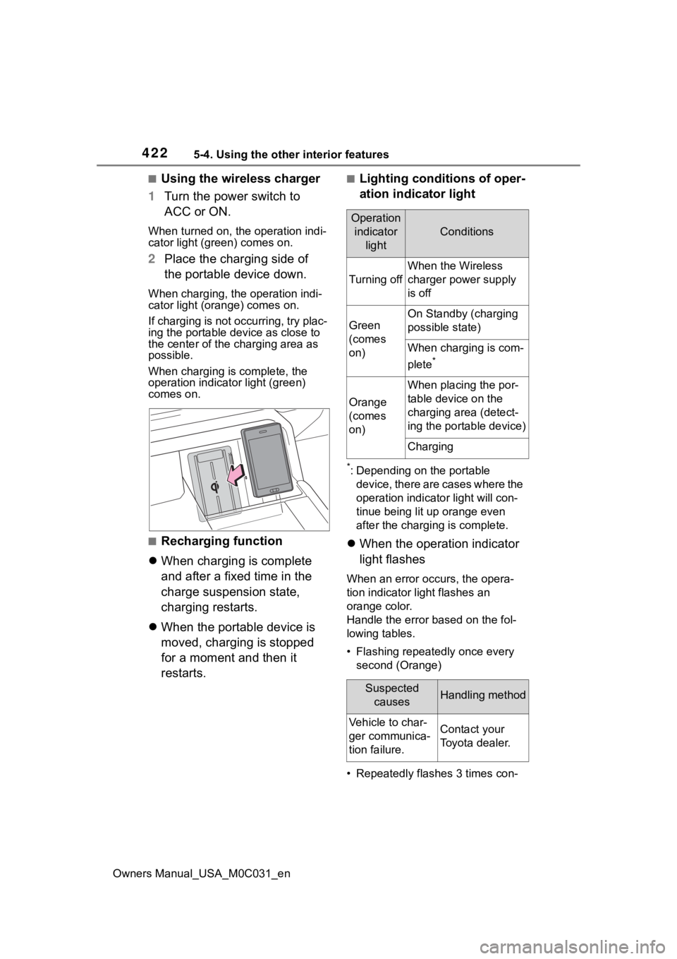 TOYOTA TUNDRA HYBRID 2022 Owners Manual 4225-4. Using the other interior features
Owners Manual_USA_M0C031_en
■Using the wireless charger
1 Turn the power switch to
ACC or ON.
When turned on, the operation indi-
cator light (green) come TOYOTA TUNDRA HYBRID 2022 Owners Manual 4225-4. Using the other interior features
Owners Manual_USA_M0C031_en
■Using the wireless charger
1 Turn the power switch to
ACC or ON.
When turned on, the operation indi-
cator light (green) come