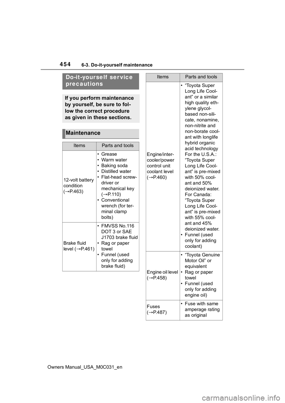 TOYOTA TUNDRA HYBRID 2022 Owners Manual 4546-3. Do-it-yourself maintenance
Owners Manual_USA_M0C031_en
6-3.Do-it-yourself maintenance
Do-it-yourself ser vice
precautions
If you perform maintenance
by yourself, be sure to fol-
low the cor TOYOTA TUNDRA HYBRID 2022 Owners Manual 4546-3. Do-it-yourself maintenance
Owners Manual_USA_M0C031_en
6-3.Do-it-yourself maintenance
Do-it-yourself ser vice
precautions
If you perform maintenance
by yourself, be sure to fol-
low the cor