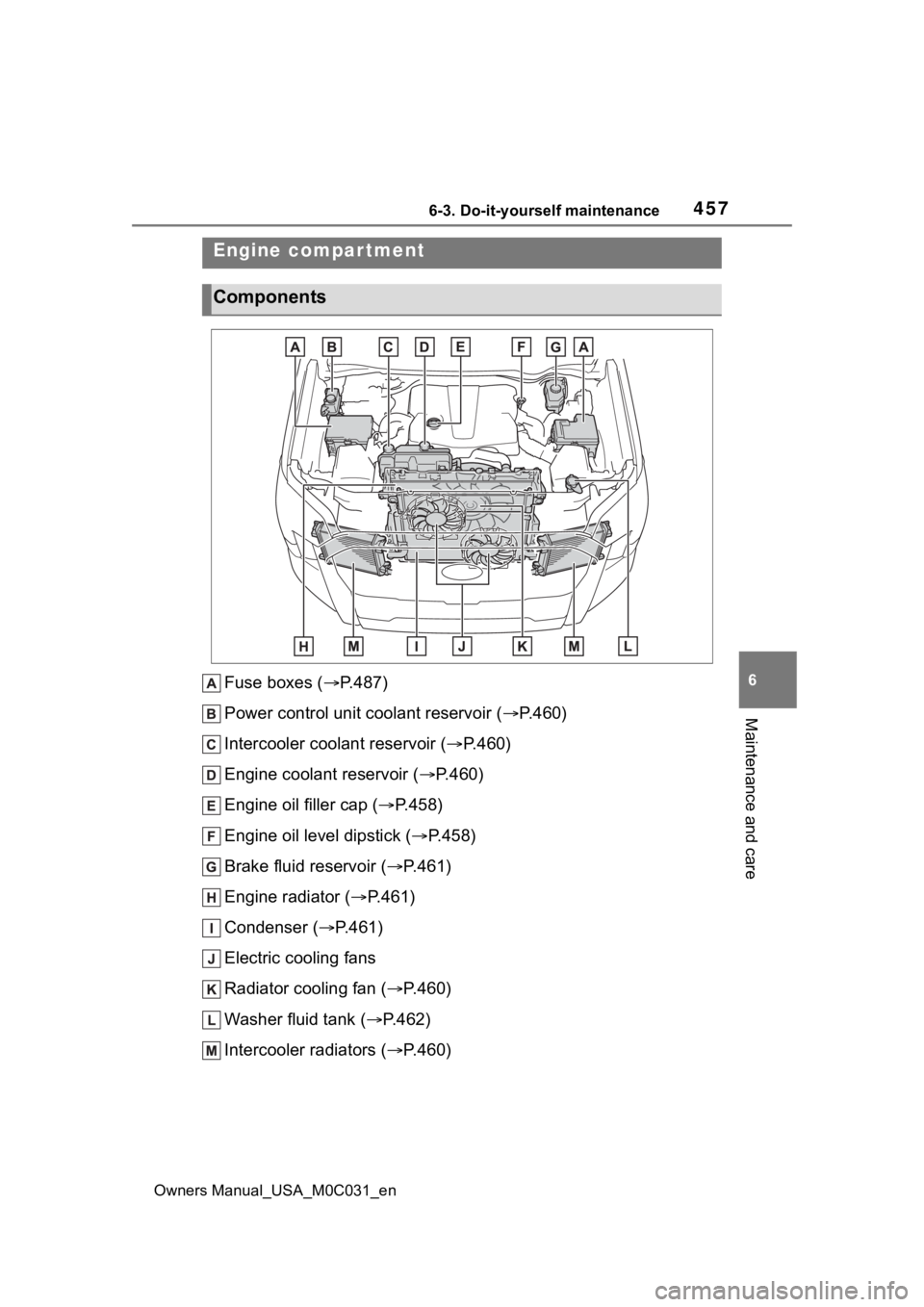 TOYOTA TUNDRA HYBRID 2022 Owners Manual 4576-3. Do-it-yourself maintenance
Owners Manual_USA_M0C031_en
6
Maintenance and care
Fuse boxes ( P.487)
Power control unit coolant reservoir ( P.460)
Intercooler coolant reservoir ( P.460)
TOYOTA TUNDRA HYBRID 2022 Owners Manual 4576-3. Do-it-yourself maintenance
Owners Manual_USA_M0C031_en
6
Maintenance and care
Fuse boxes ( P.487)
Power control unit coolant reservoir ( P.460)
Intercooler coolant reservoir ( P.460)