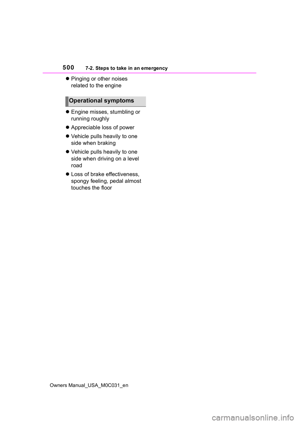 TOYOTA TUNDRA HYBRID 2022 Owners Manual 5007-2. Steps to take in an emergency
Owners Manual_USA_M0C031_en
Pinging or other noises
related to the engine
Engine misses, stumbling or
running roughly
Appreciable loss of power
V TOYOTA TUNDRA HYBRID 2022 Owners Manual 5007-2. Steps to take in an emergency
Owners Manual_USA_M0C031_en
Pinging or other noises
related to the engine
Engine misses, stumbling or
running roughly
Appreciable loss of power
V