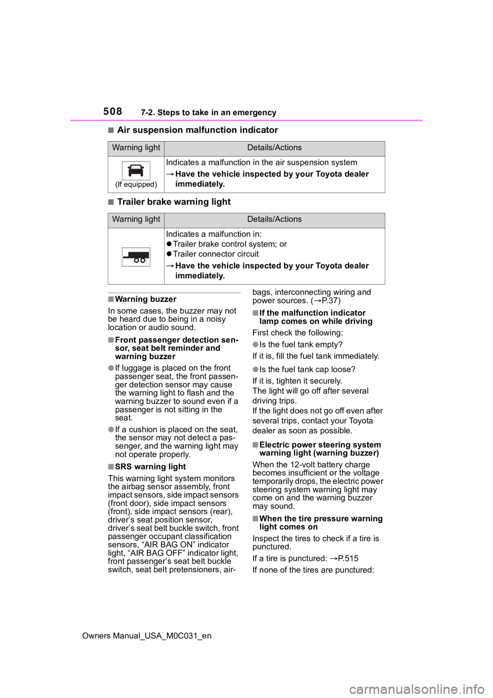 TOYOTA TUNDRA HYBRID 2022 Owners Manual 5087-2. Steps to take in an emergency
Owners Manual_USA_M0C031_en
■Air suspension malfunction indicator
■Trailer brake warning light
■Warning buzzer
In some cases, the buzzer may not
be heard d TOYOTA TUNDRA HYBRID 2022 Owners Manual 5087-2. Steps to take in an emergency
Owners Manual_USA_M0C031_en
■Air suspension malfunction indicator
■Trailer brake warning light
■Warning buzzer
In some cases, the buzzer may not
be heard d