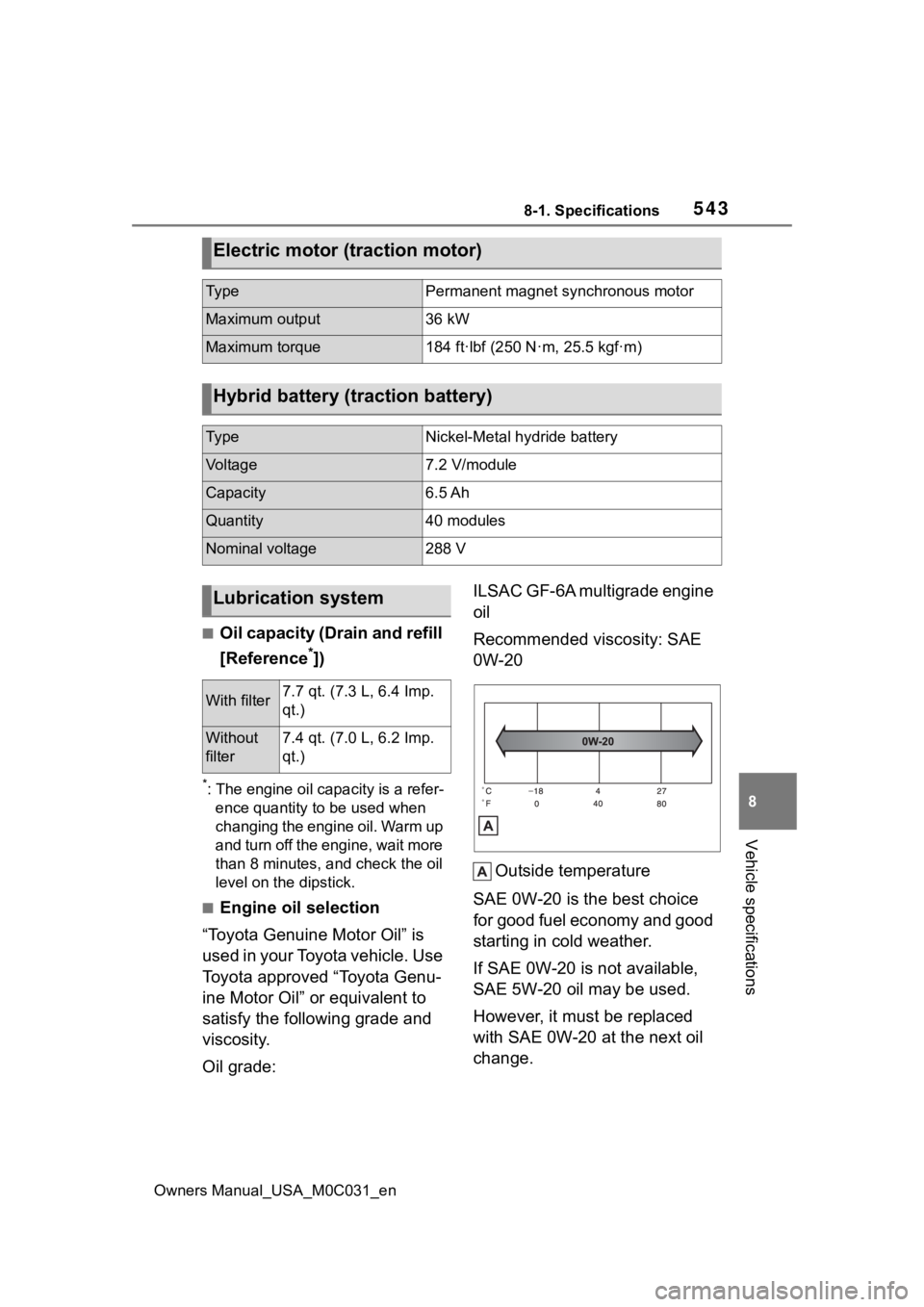 TOYOTA TUNDRA HYBRID 2022  Owners Manual 5438-1. Specifications
Owners Manual_USA_M0C031_en
8
Vehicle specifications
■Oil capacity (Drain and refill 
[Reference
*])
*: The engine oil capacity is a refer- ence quantity to be used when 
chan
