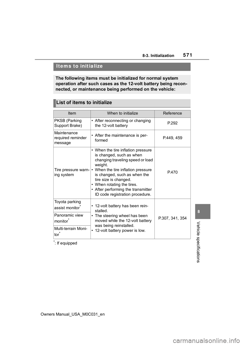TOYOTA TUNDRA HYBRID 2022 Owners Manual 5718-3. Initialization
Owners Manual_USA_M0C031_en
8
Vehicle specifications
8-3.Initialization
*: If equipped
Items to initialize
The following items must be initialized for normal system
operation a TOYOTA TUNDRA HYBRID 2022 Owners Manual 5718-3. Initialization
Owners Manual_USA_M0C031_en
8
Vehicle specifications
8-3.Initialization
*: If equipped
Items to initialize
The following items must be initialized for normal system
operation a