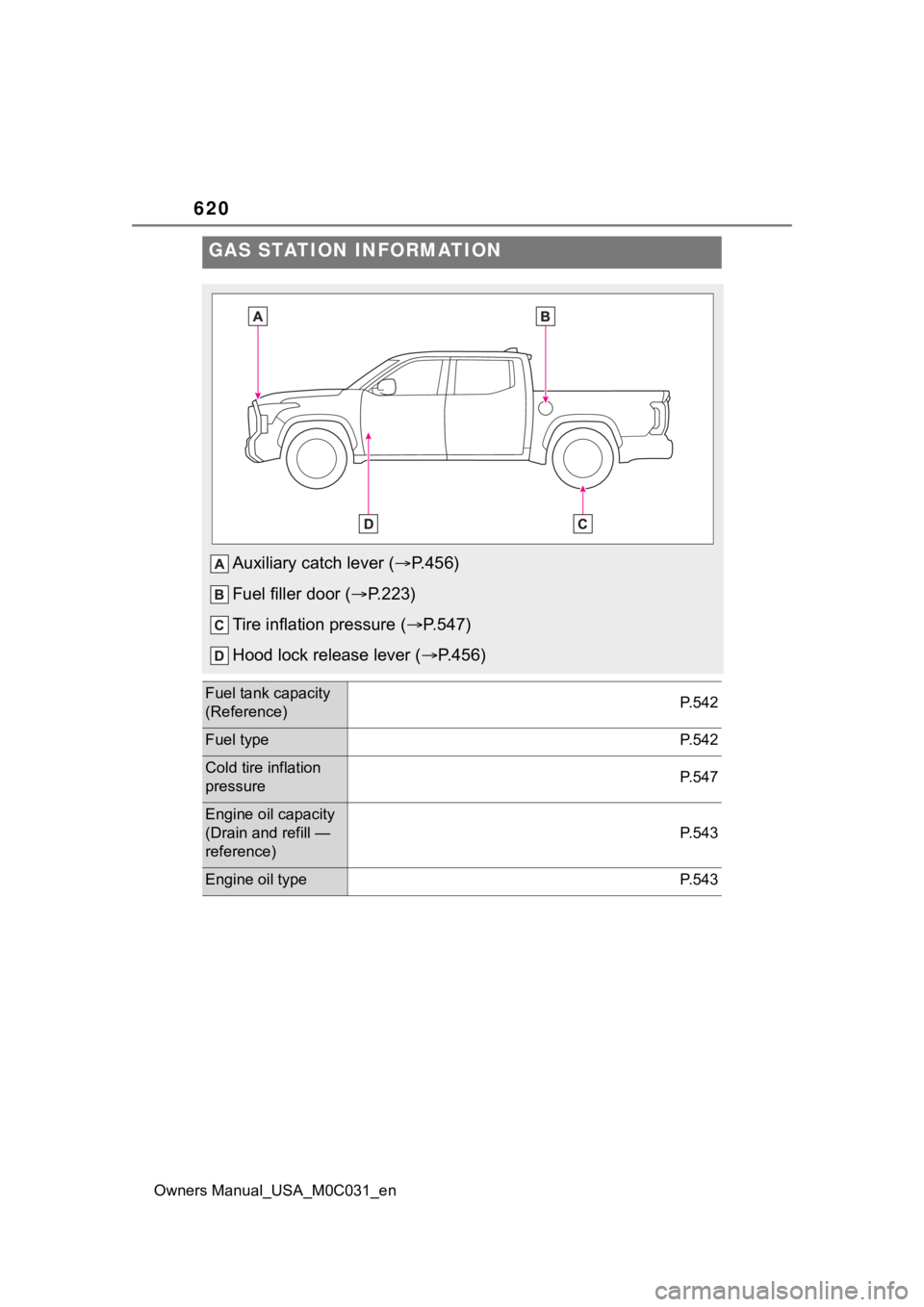 TOYOTA TUNDRA HYBRID 2022 Owners Manual 620
Owners Manual_USA_M0C031_en
GAS STATION INFORMATION
Auxiliary catch lever (P.456)
Fuel filler door ( P.223)
Tire inflation pressure ( P.547)
Hood lock release lever ( P.456)
Fuel tank TOYOTA TUNDRA HYBRID 2022 Owners Manual 620
Owners Manual_USA_M0C031_en
GAS STATION INFORMATION
Auxiliary catch lever (P.456)
Fuel filler door ( P.223)
Tire inflation pressure ( P.547)
Hood lock release lever ( P.456)
Fuel tank
