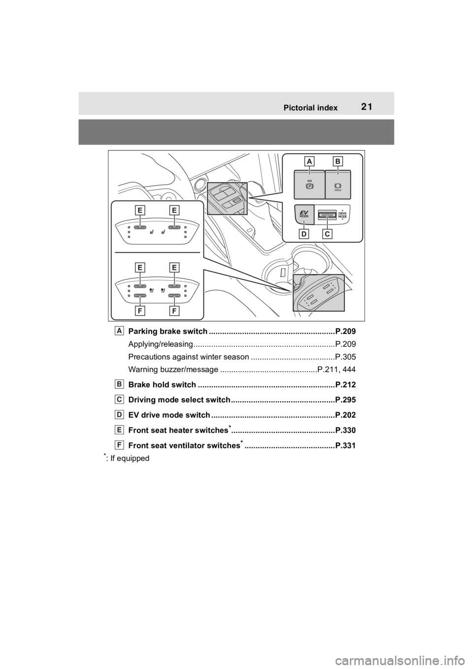 TOYOTA VENZA HYBRID 2022 Owners Manual 21Pictorial index
Parking brake switch .........................................................P.209
Applying/releasing............................................. ...................P.209
Precautio