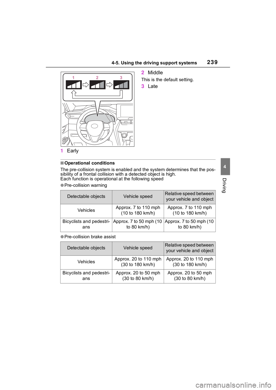 TOYOTA VENZA HYBRID 2022 Owners Manual 2394-5. Using the driving support systems
4
Driving
1Early 2
Middle
This is the default setting.
3Late
■Operational conditions
The pre-collision syst em is enabled and the system determines t hat th TOYOTA VENZA HYBRID 2022 Owners Manual 2394-5. Using the driving support systems
4
Driving
1Early 2
Middle
This is the default setting.
3Late
■Operational conditions
The pre-collision syst em is enabled and the system determines t hat th