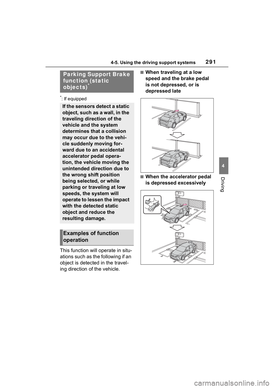 TOYOTA VENZA HYBRID 2022  Owners Manual 2914-5. Using the driving support systems
4
Driving
*: If equipped
This function will operate in situ-
ations such as the following if an 
object is detected in the travel-
ing direction of the vehicl