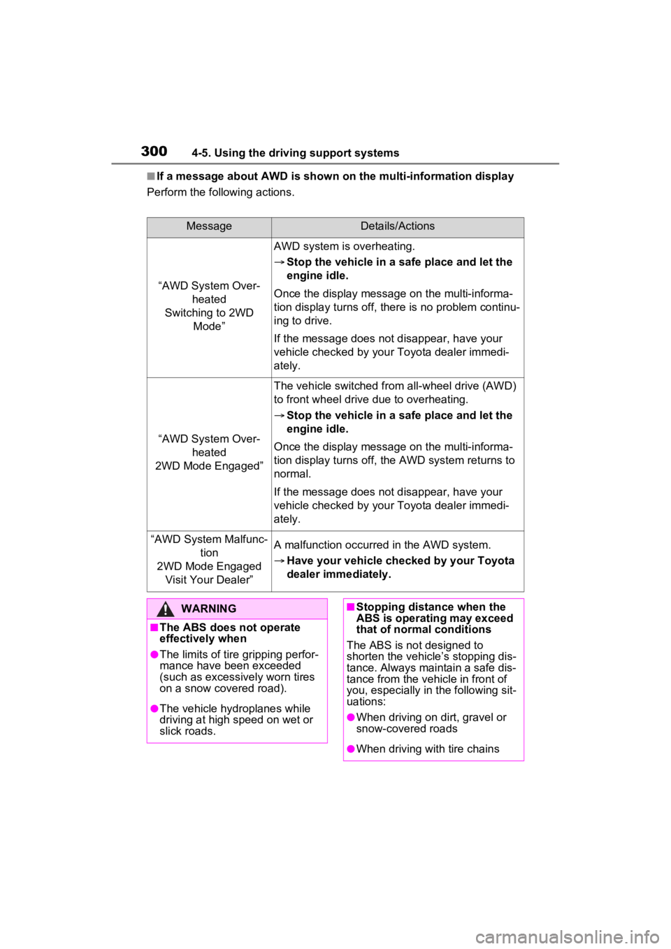 TOYOTA VENZA HYBRID 2022  Owners Manual 3004-5. Using the driving support systems
■If a message about AWD is shown on the multi-information display
Perform the following actions.
MessageDetails/Actions
“AWD System Over- heated 
Switchin