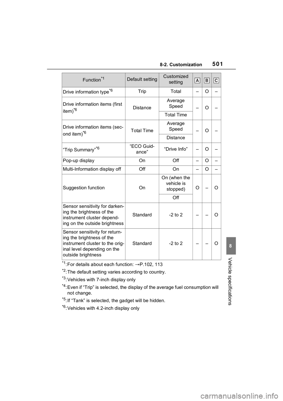 TOYOTA VENZA HYBRID 2022 Owners Manual 5018-2. Customization
8
Vehicle specifications
*1: For details about each function: P.102, 113
*2: The default setting varies according to country.
*3: Vehicles with 7-inch display only
*4: Even if TOYOTA VENZA HYBRID 2022 Owners Manual 5018-2. Customization
8
Vehicle specifications
*1: For details about each function: P.102, 113
*2: The default setting varies according to country.
*3: Vehicles with 7-inch display only
*4: Even if