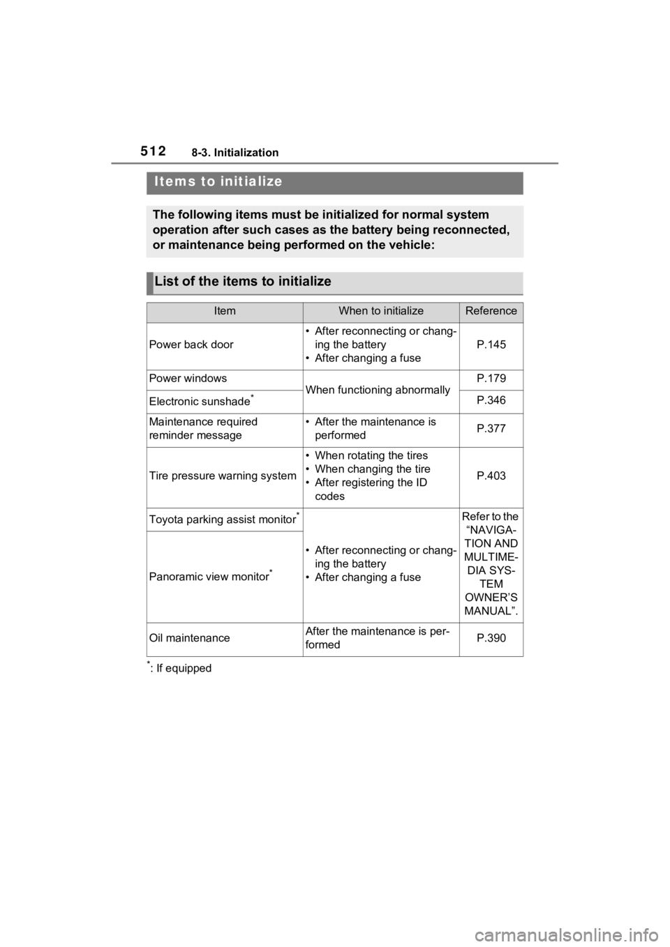 TOYOTA VENZA HYBRID 2022 Owners Manual 5128-3. Initialization
8-3.Initialization
*: If equipped
Items to initialize
The following items must be initialized for normal system
operation after such cases as the battery being reconnected,
or TOYOTA VENZA HYBRID 2022 Owners Manual 5128-3. Initialization
8-3.Initialization
*: If equipped
Items to initialize
The following items must be initialized for normal system
operation after such cases as the battery being reconnected,
or