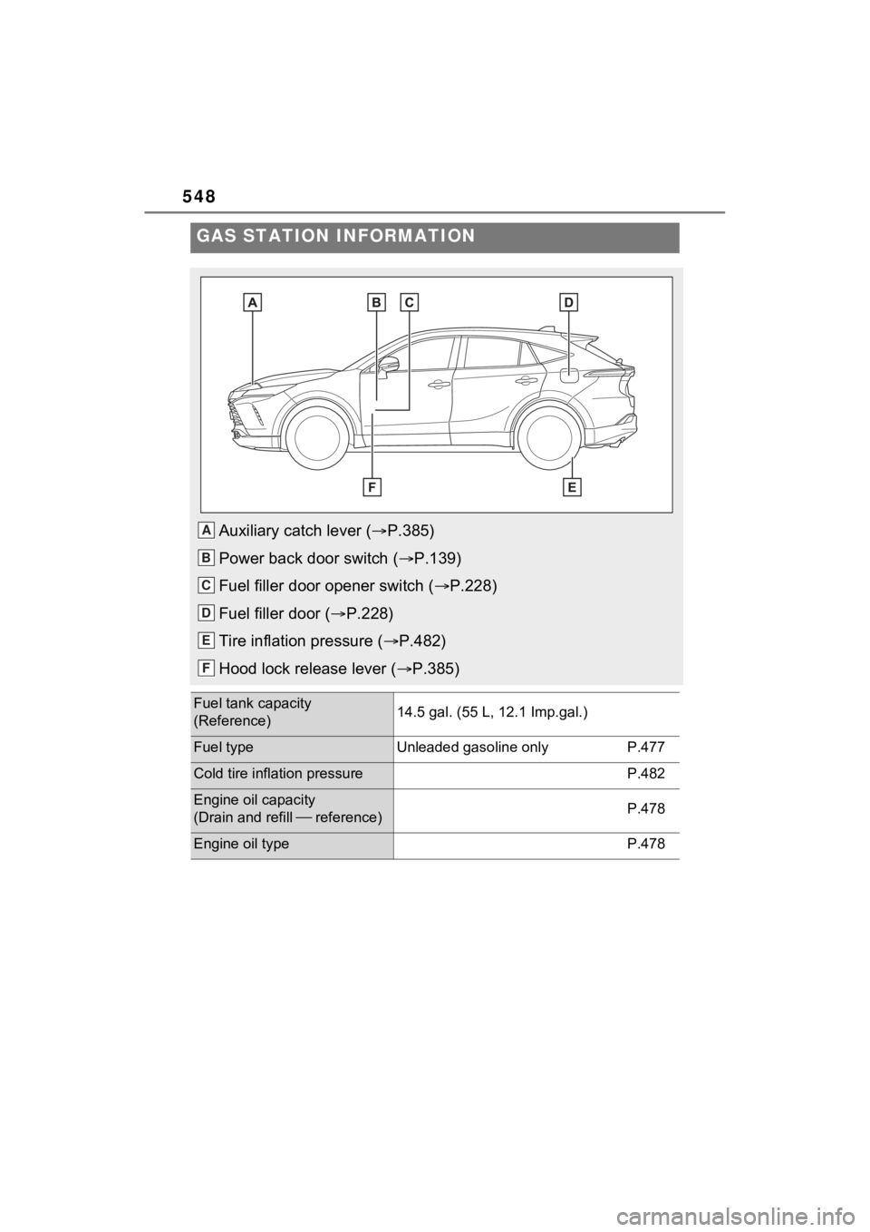 TOYOTA VENZA HYBRID 2022  Owners Manual 548
GAS STATION INFORMATION
Auxiliary catch lever (P.385)
Power back door switch ( P.139)
Fuel filler door opener switch ( P.228)
Fuel filler door ( P.228)
Tire inflation pressure ( P.4
