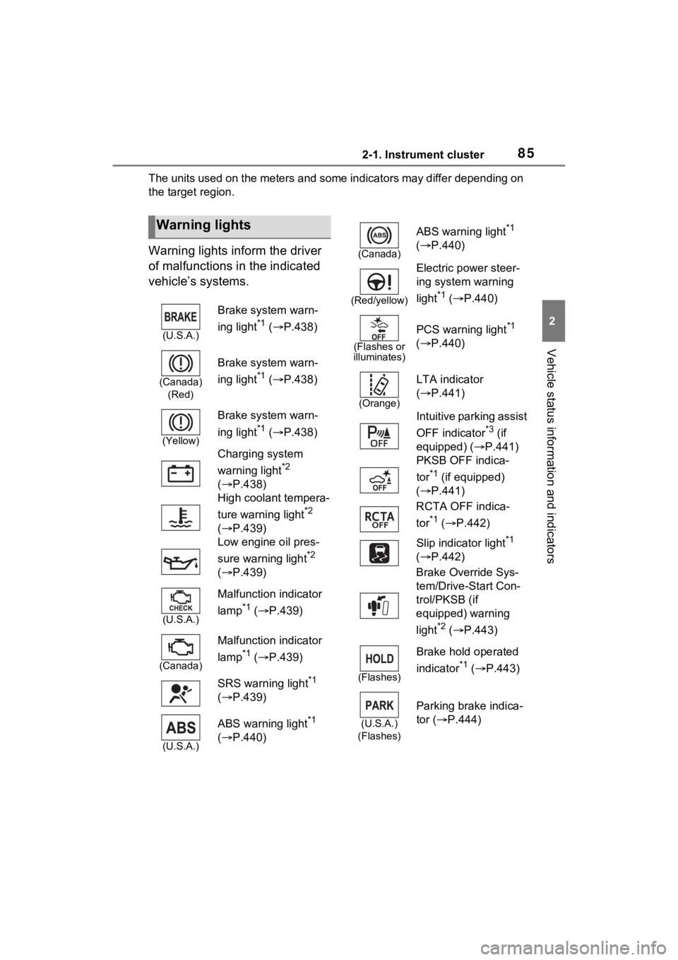 TOYOTA VENZA HYBRID 2022  Owners Manual 852-1. Instrument cluster
2
Vehicle status information and indicators
The units used on the meters and some indicators may differ depending on 
the target region.
Warning lights inform the driver 
of 