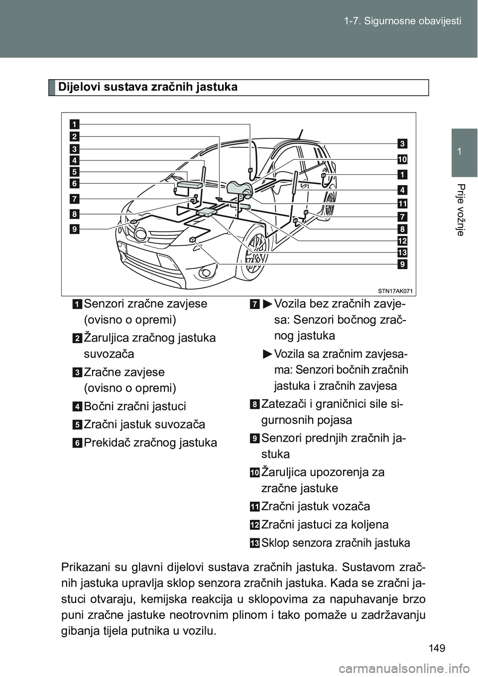 TOYOTA VERSO 2017  Upute Za Rukovanje (in Croatian) 149 1-7. Sigurnosne obavijesti
1
Prije vožnje
Dijelovi sustava zračnih jastuka
Prikazani  su  glavni  dijelovi  sustava  zračnih  jastuka.  Sustavom zrač-
nih jastuka upravlja sklop senzora zračn