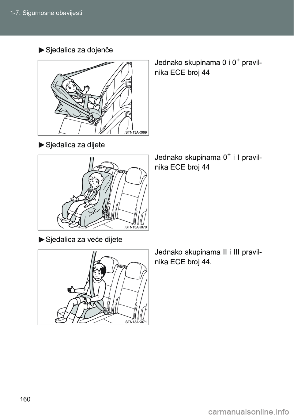 TOYOTA VERSO 2017 Upute Za Rukovanje (in Croatian) 160 1-7. Sigurnosne obavijesti
Sjedalica za dojenče
Jednako skupinama 0 i 0
+ pravil-
nika ECE broj 44
Sjedalica za dijete
Jednako skupinama 0
+ i I pravil-
nika ECE broj 44
Sjedalica za veće dije TOYOTA VERSO 2017 Upute Za Rukovanje (in Croatian) 160 1-7. Sigurnosne obavijesti
Sjedalica za dojenče
Jednako skupinama 0 i 0
+ pravil-
nika ECE broj 44
Sjedalica za dijete
Jednako skupinama 0
+ i I pravil-
nika ECE broj 44
Sjedalica za veće dije