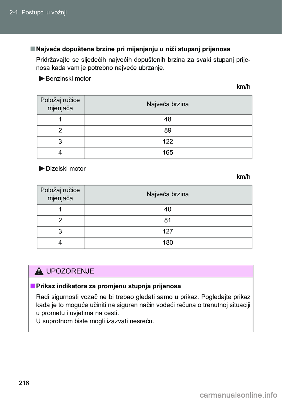 TOYOTA VERSO 2017  Upute Za Rukovanje (in Croatian) 216 2-1. Postupci u vožnji
nNajveće dopuštene brzine pri mijenjanju u niži stupanj prijenosa 
Pridržavajte  se  sljedećih  najvećih  dopuštenih  brzina  za  svaki  stupanj  prije-
nosa kada va