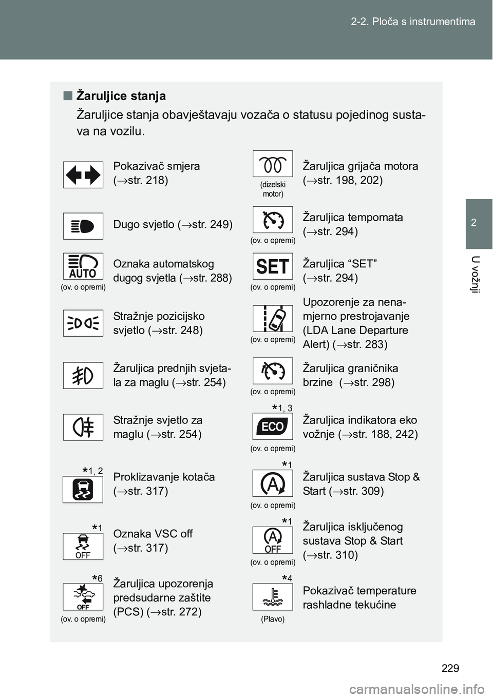 TOYOTA VERSO 2017  Upute Za Rukovanje (in Croatian) 229 2-2. Ploča s instrumentima
2
U vožnji
nŽaruljice stanja
Žaruljice stanja obavještavaju vozača o statusu pojedinog susta-
va na vozilu. 
Pokazivač smjera 
(→str. 218)
(dizelski 
motor)
Ža