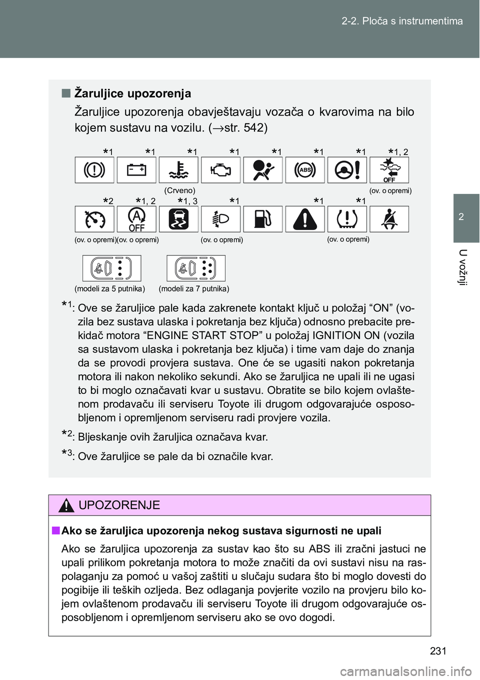 TOYOTA VERSO 2017  Upute Za Rukovanje (in Croatian) 231 2-2. Ploča s instrumentima
2
U vožnji
UPOZORENJE
nAko se žaruljica upozorenja nekog sustava sigurnosti ne upali
Ako  se  žaruljica  upozorenja  za  sustav  kao  što  su  ABS  ili  zračni jas