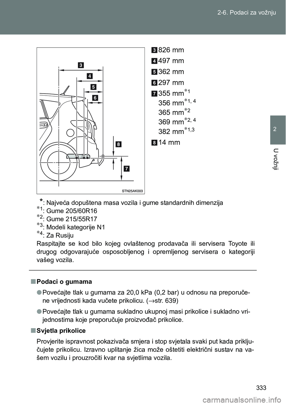 TOYOTA VERSO 2017 Upute Za Rukovanje (in Croatian) 333 2-6. Podaci za vožnju
2
U vožnji
826 mm
497 mm
362 mm
297 mm
355 mm
∗1
356 mm∗1, 4
365 mm∗2
369 mm∗2, 4
382 mm∗1,3
14 mm
*: Najveća dopuštena masa vozila i gume standardnih dimenzija TOYOTA VERSO 2017 Upute Za Rukovanje (in Croatian) 333 2-6. Podaci za vožnju
2
U vožnji
826 mm
497 mm
362 mm
297 mm
355 mm
∗1
356 mm∗1, 4
365 mm∗2
369 mm∗2, 4
382 mm∗1,3
14 mm
*: Najveća dopuštena masa vozila i gume standardnih dimenzija
