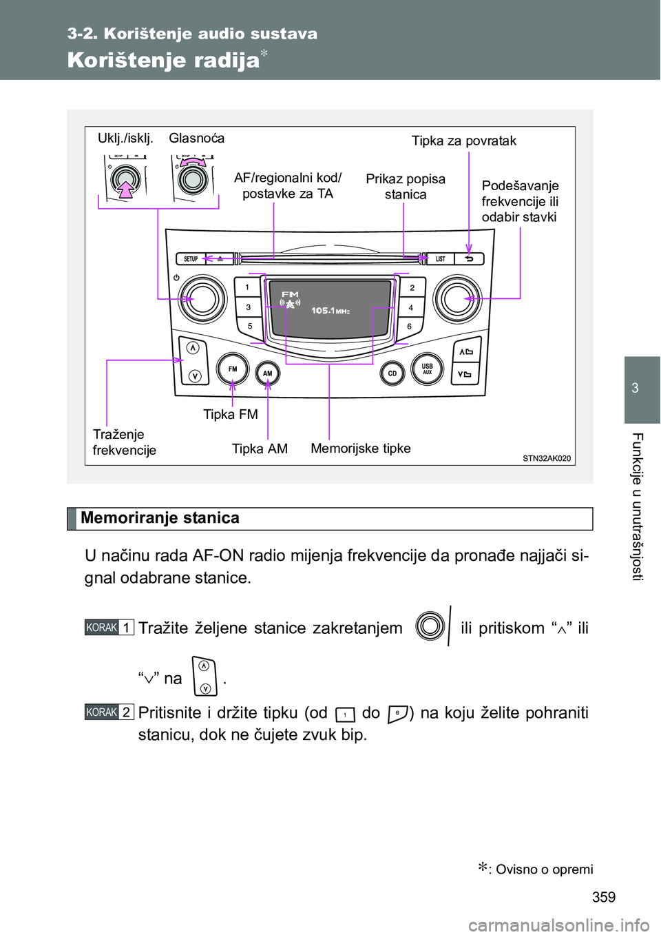 TOYOTA VERSO 2017 Upute Za Rukovanje (in Croatian) 359
3-2. Korištenje audio sustava
3
Funkcije u unutrašnjosti
Korištenje radija∗
Memoriranje stanica
U načinu rada AF-ON radio mijenja frekvencije da pronađe najjači si-
gnal odabrane stanice.
TOYOTA VERSO 2017 Upute Za Rukovanje (in Croatian) 359
3-2. Korištenje audio sustava
3
Funkcije u unutrašnjosti
Korištenje radija∗
Memoriranje stanica
U načinu rada AF-ON radio mijenja frekvencije da pronađe najjači si-
gnal odabrane stanice.