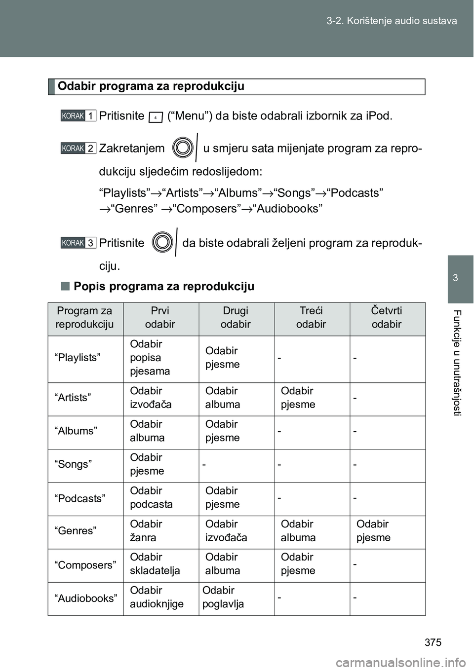 TOYOTA VERSO 2017 Upute Za Rukovanje (in Croatian) 375 3-2. Korištenje audio sustava
3
Funkcije u unutrašnjosti
Odabir programa za reprodukciju
Pritisnite (“Menu”) da biste odabrali izbornik za iPod.
Zakretanjem u smjeru sata mijenjate progr TOYOTA VERSO 2017 Upute Za Rukovanje (in Croatian) 375 3-2. Korištenje audio sustava
3
Funkcije u unutrašnjosti
Odabir programa za reprodukciju
Pritisnite (“Menu”) da biste odabrali izbornik za iPod.
Zakretanjem u smjeru sata mijenjate progr