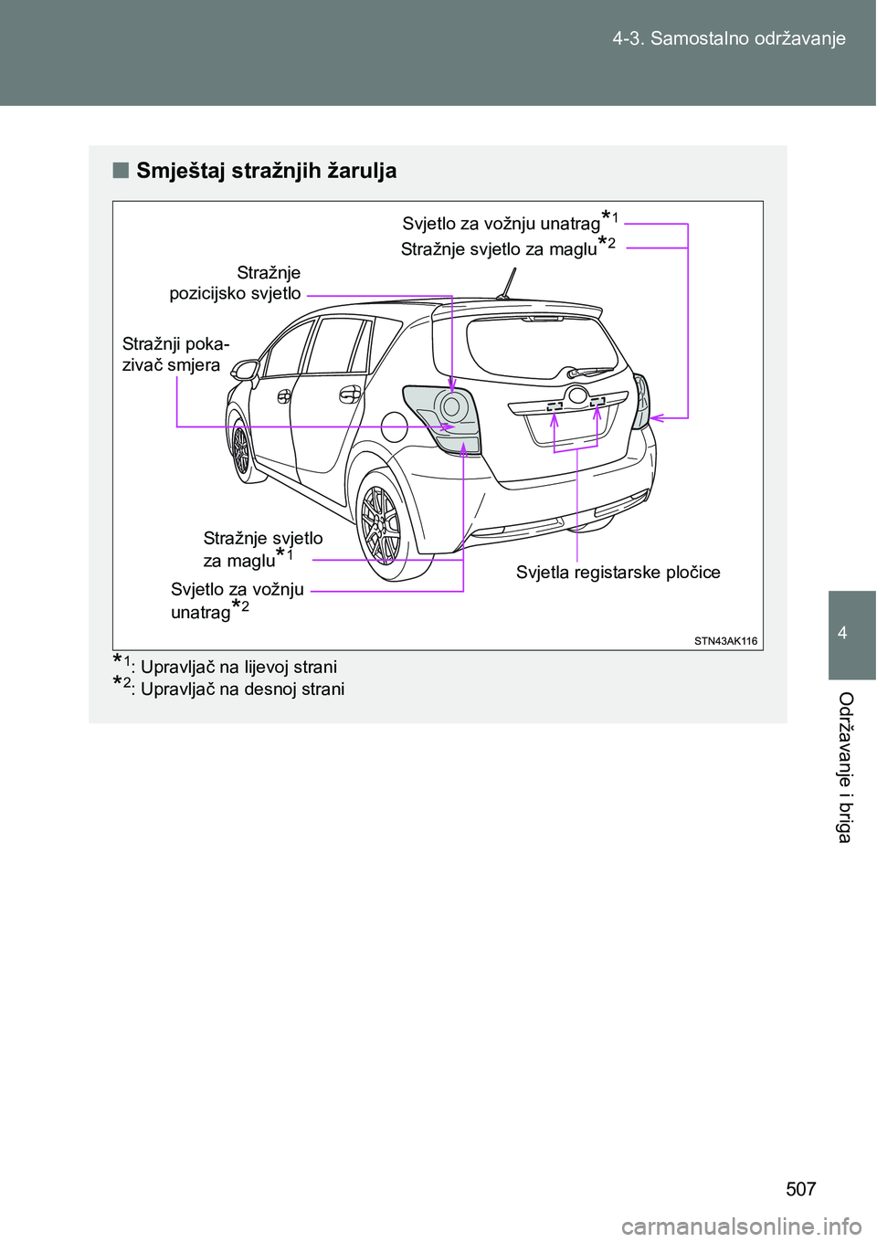 TOYOTA VERSO 2017 Upute Za Rukovanje (in Croatian) 507 4-3. Samostalno održavanje
4
Održavanje i briga
nSmještaj stražnjih žarulja
*1: Upravljač na lijevoj strani
*2: Upravljač na desnoj strani
St r a žn j e
pozicijsko svjetlo
Stražnje svjetl TOYOTA VERSO 2017 Upute Za Rukovanje (in Croatian) 507 4-3. Samostalno održavanje
4
Održavanje i briga
nSmještaj stražnjih žarulja
*1: Upravljač na lijevoj strani
*2: Upravljač na desnoj strani
St r a žn j e
pozicijsko svjetlo
Stražnje svjetl