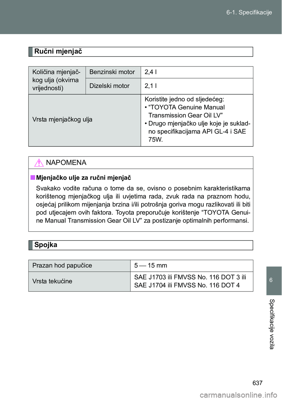 TOYOTA VERSO 2017  Upute Za Rukovanje (in Croatian) 637 6-1. Specifikacije
6
Specifikacije vozila
Ručni mjenjač
Spojka
Količina mjenjač-
kog ulja (okvirna 
vrijednosti)Benzinski motor2,4 l
Dizelski motor2,1 l
Vrsta mjenjačkog uljaKoristite jedno o
