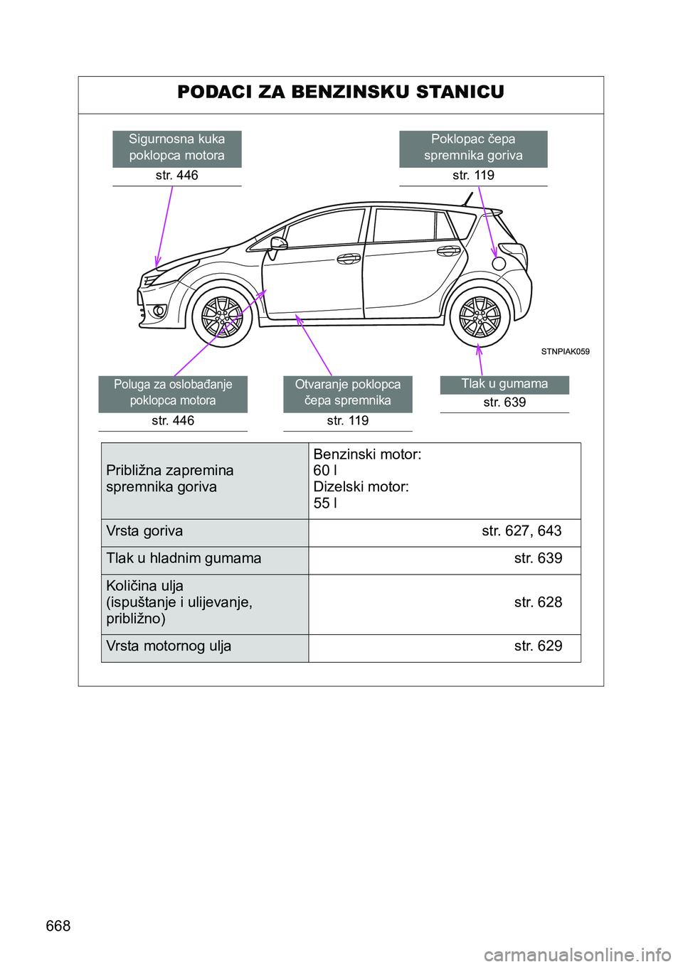 TOYOTA VERSO 2017 Upute Za Rukovanje (in Croatian) 668
PODACI ZA BENZINSKU STANICU
Poklopac čepa
spremnika goriva
str. 119Sigurnosna kuka
poklopca motora
str. 446
Tlak u gumama
str. 639
Otvaranje poklopca
čepa spremnika
str. 119
Poluga za osloba TOYOTA VERSO 2017 Upute Za Rukovanje (in Croatian) 668
PODACI ZA BENZINSKU STANICU
Poklopac čepa
spremnika goriva
str. 119Sigurnosna kuka
poklopca motora
str. 446
Tlak u gumama
str. 639
Otvaranje poklopca
čepa spremnika
str. 119
Poluga za osloba