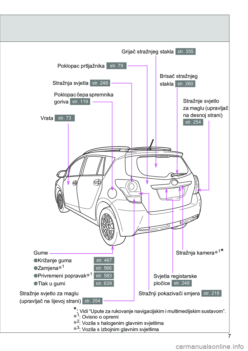 TOYOTA VERSO 2017  Upute Za Rukovanje (in Croatian) 7
Gume
lKrižanje guma
lZamjena
∗1
lPrivremeni popravak∗1
lTlak u gumi
str. 467
str. 566
str. 583
str. 639
Brisač stražnjeg 
stakla 
str. 260
Vrata str. 73
Poklopac čepa spremnika 
goriva 
str.