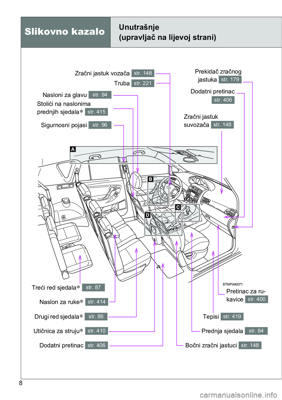 TOYOTA VERSO 2017  Upute Za Rukovanje (in Croatian) 8
Utičnica za struju∗ str. 410
Slikovno kazaloUnutrašnje 
(upravljač na lijevoj strani)
Sigurnosni pojasi str. 96
Zračni jastuk 
suvozača 
str. 148
Zračni jastuk vozača str. 148
Nasloni za gl