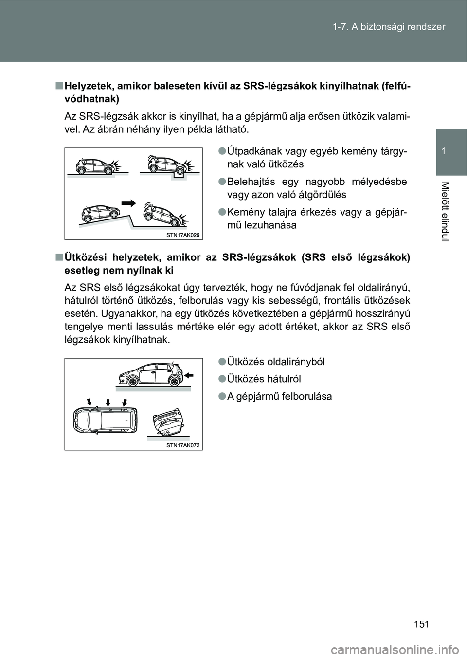 TOYOTA VERSO 2017  Kezelési útmutató (in Hungarian) 151
1-7. A biztonsági rendszer
1
Mielőtt elindul
n
Helyzetek, amikor baleseten kívül az SRS-légzsákok kinyílhatnak  (felfú-
vódhatnak)
Az SRS-légzsák akkor is kinyílhat, ha a gépjármű a