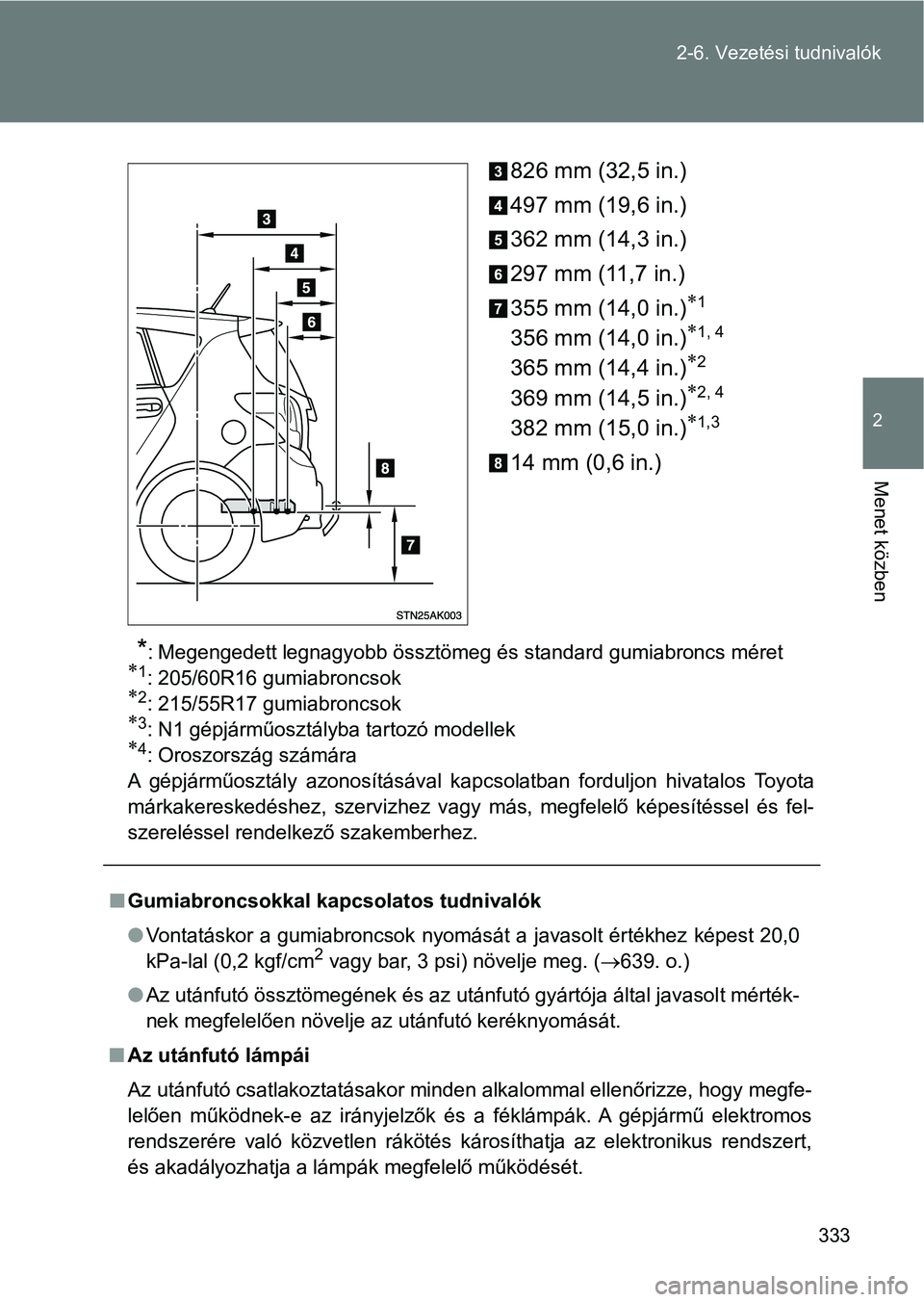 TOYOTA VERSO 2017 Kezelési útmutató (in Hungarian) 333
2-6. Vezetési tudnivalók
2
Menet közben
826 mm (32,5 in.)
497 mm (19,6 in.)
362 mm (14,3 in.)
297 mm (11,7 in.)
355 mm (14,0 in.)
1
356 mm (14,0 in.)1, 4
365 mm (14,4 in.)2
369 mm (14, TOYOTA VERSO 2017 Kezelési útmutató (in Hungarian) 333
2-6. Vezetési tudnivalók
2
Menet közben
826 mm (32,5 in.)
497 mm (19,6 in.)
362 mm (14,3 in.)
297 mm (11,7 in.)
355 mm (14,0 in.)
1
356 mm (14,0 in.)1, 4
365 mm (14,4 in.)2
369 mm (14,