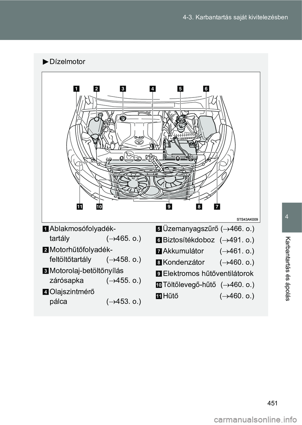 TOYOTA VERSO 2017 Kezelési útmutató (in Hungarian) 451
4-3. Karbantartás sa
ját kivitelezésben
4
Karbantartás és ápolás
Dízelmotor
Ablakmosófolyadék-
tartály (465. o.)
Motorhűtőfolyadék-
feltöltőtartály ( 458. o.)
Motorolaj-bet TOYOTA VERSO 2017 Kezelési útmutató (in Hungarian) 451
4-3. Karbantartás sa
ját kivitelezésben
4
Karbantartás és ápolás
Dízelmotor
Ablakmosófolyadék-
tartály (465. o.)
Motorhűtőfolyadék-
feltöltőtartály ( 458. o.)
Motorolaj-bet