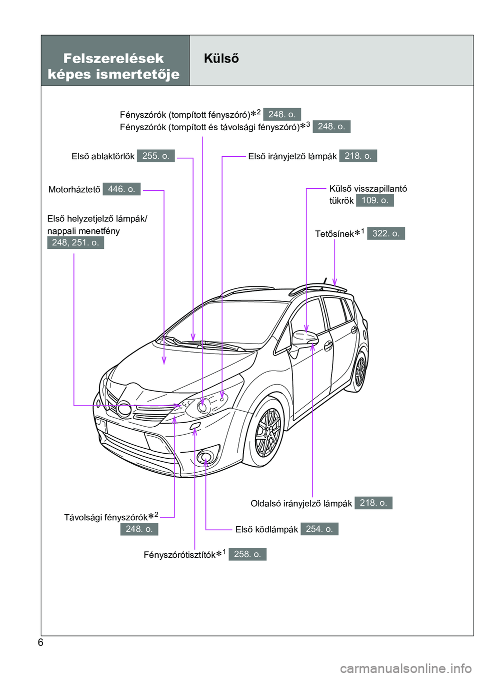 TOYOTA VERSO 2017  Kezelési útmutató (in Hungarian) 6
Fényszórók (tompított fényszóró)2 
Fényszórók (tompított é s távolsági fényszóró)
3 
248. o.
248. o.
Felszerelések 
képes ismertet őjeKülső
Első ködlámpák 254. o.
Old