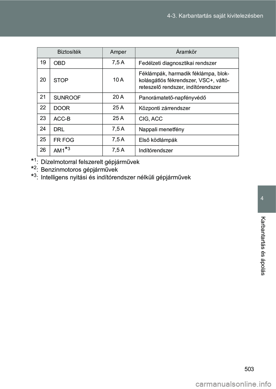 TOYOTA VERSO 2017  Kezelési útmutató (in Hungarian) 503
4-3. Karbantartás sa
ját kivitelezésben
4
Karbantartás és ápolás
*1: Dízelmotorral felszerelt gépjárművek
*2: Benzinmotoros gépjárművek
*3: Intelligens nyitási és indítórendszer 
