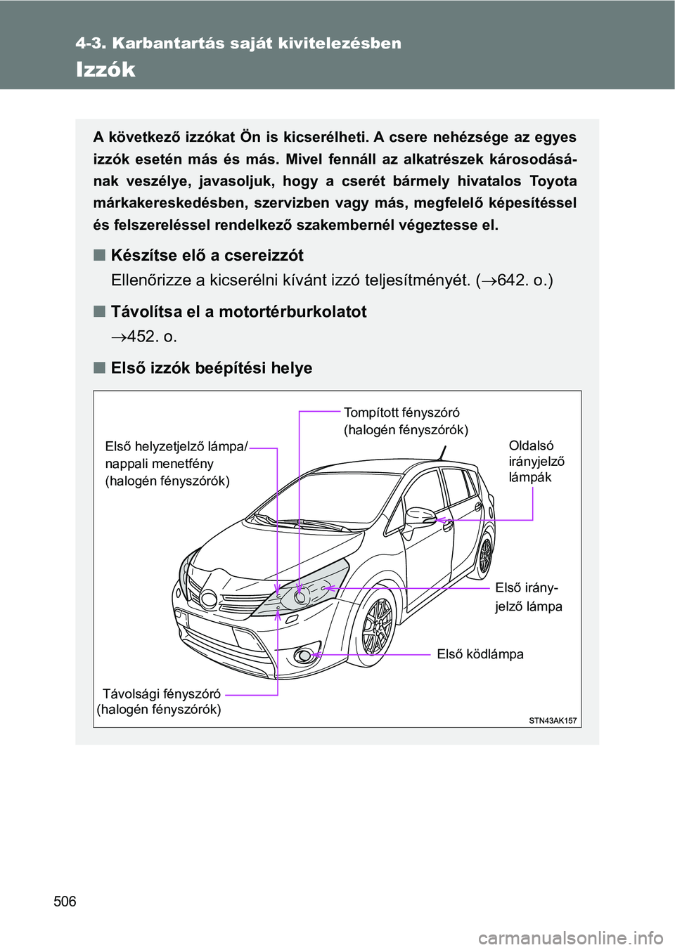 TOYOTA VERSO 2017  Kezelési útmutató (in Hungarian) 506
4-3. Karbantartás saját kivitelezésben
Izzók
A  következő  izzókat  Ön  is  kicserélheti. A  csere  nehézsége  az  egyes
izzók  esetén  más  és  más.  Mivel  fennáll  az  alkatré