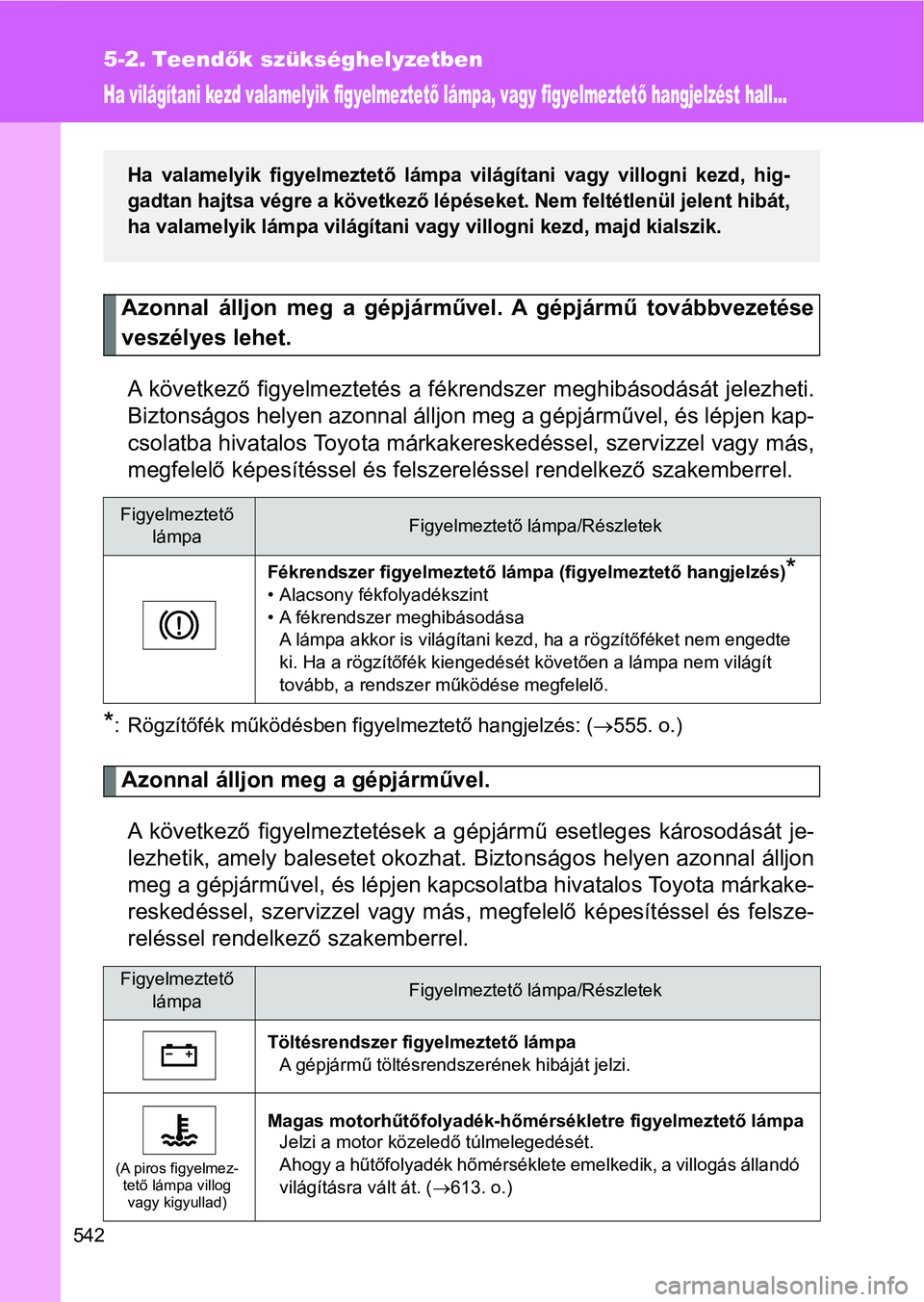 TOYOTA VERSO 2017  Kezelési útmutató (in Hungarian) 542
5-2. Teendők szükséghelyzetben
Ha világítani kezd valamelyik figyelmeztet ő lámpa, vagy figyelmeztet ő hangjelzést hall...
Azonnal  álljon  meg  a  gépjárműve l.  A  gépjármű  tov