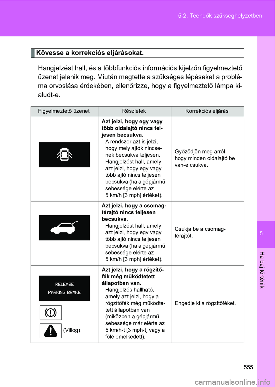 TOYOTA VERSO 2017  Kezelési útmutató (in Hungarian) 5
555
5-2. Teendők szükséghelyzetben
Ha baj történik
Kövesse a korrekciós eljárásokat.
Hangjelzést hall, és a többfunk ciós információs kijelzőn figyelmeztető
üzenet jelenik meg. Miu